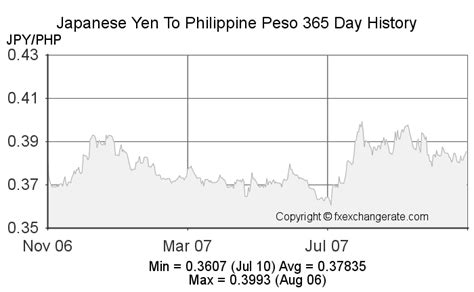 37k yen to php|JPY/PHP Currency Exchange Rate & News .